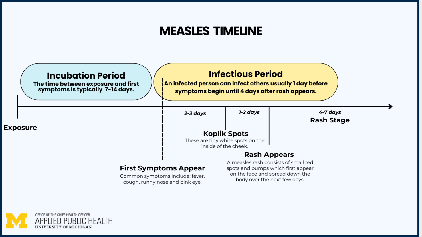 Assessing the Claim: U.S. Measles Control in Global Context
